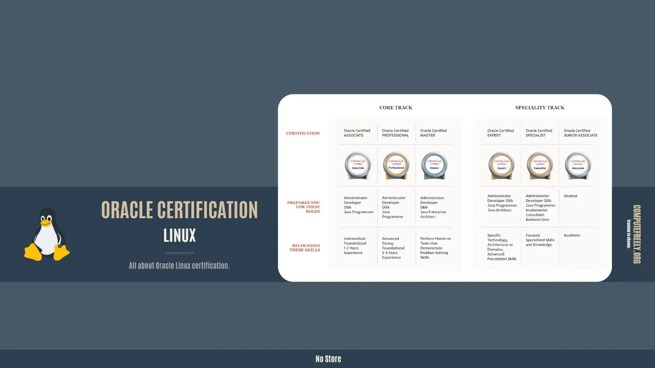 Is Oracle Linux Certification Worth It? • ComputeFreely